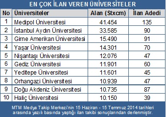 istanbul daki tum ozel universiteler