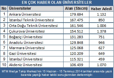 devlet universiteleri haber oldu ozel universiteler reklam verdi ogun haber gunun onemli gelismeleri son dakika haberler