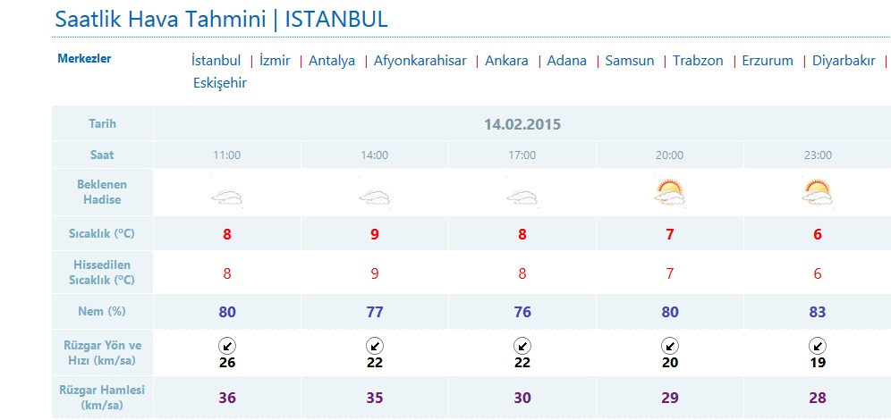 istanbul hava durumu ogun haber gunun onemli gelismeleri son dakika haberler