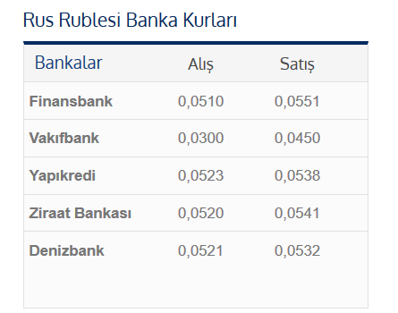 Валюта азербайджана таблица. Rus pulunun kursu azerbaycanda bu gun satışı. Rus pulunun kursu azerbaycanda bu gun satışı. Valyuta konvertor. Az milli bank kurs.
