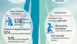 Doktorlar ve şoförlerin kardiyovasküler riski yüksek!‏