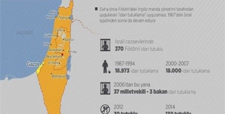 5 Filistinli 8 gündür açlık grevinde
