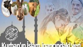 Kurban'ın İslam inancındaki yeri