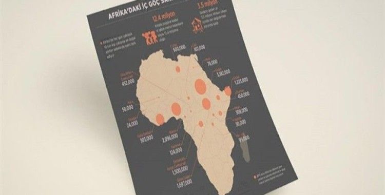 Afrika'daki iç göç sarmalı büyüyor