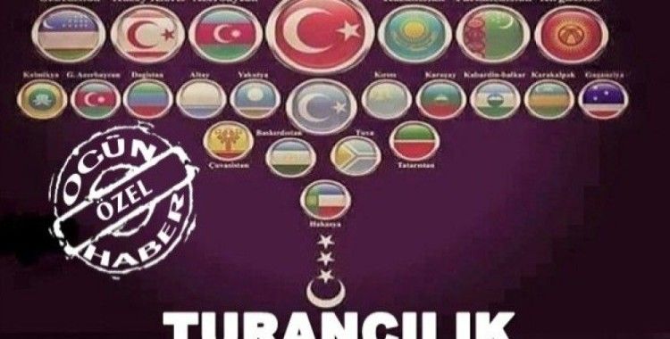 Turancılık