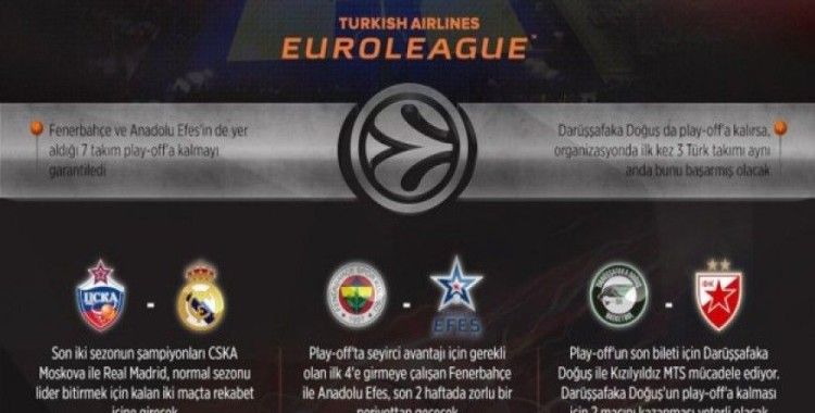 THY Avrupa Ligi'nde heyecan dolu 2 hafta
