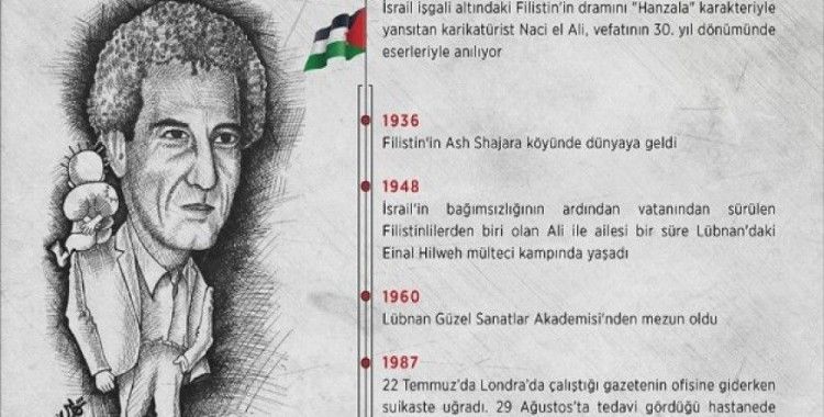 Hanzalanın babası Naci el Ali İstanbul'da anılacak