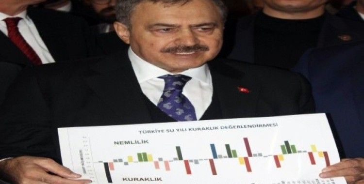 Eroğlu'ndan barajlardaki doluluk oranı açıklaması