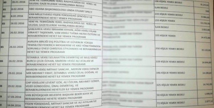 HDP’li Türk döneminde belediyenin özel kalem bütçesinden 514 bin lira harcanmış