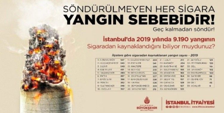 İstanbul’da 9 bin 190 yangın sigara izmaritinden çıktı