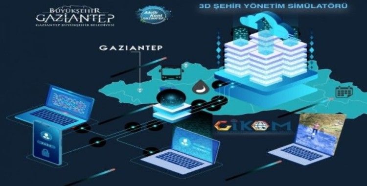 Gaziantep’ten akıllı şehirler alanında dev adım