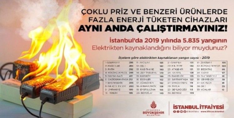 İstanbul’da 5 bin 835 yangın elektrikten kaynaklandı