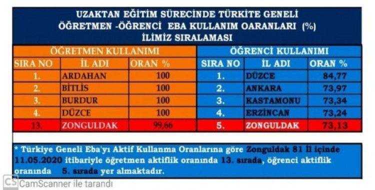 Zonguldak’ta 128 okulda LGS sınavı yapılacak