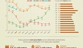 İş gücü istatistikleri