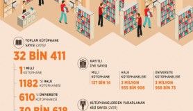 Kütüphane istatistikleri