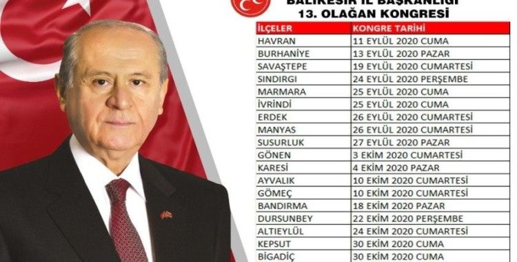 Balıkesir’de MHP’nin kongre takvimi belli oldu