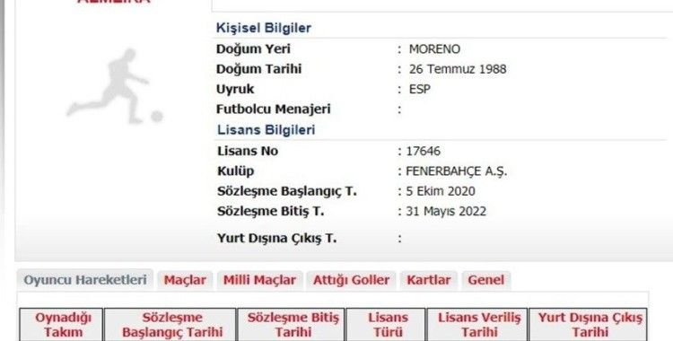 Fenerbahçe’de Perotti’nin lisansı çıktı