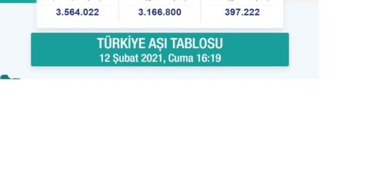 Türkiye’de aşılanan vatandaş sayısı 3,5 milyonu geçti