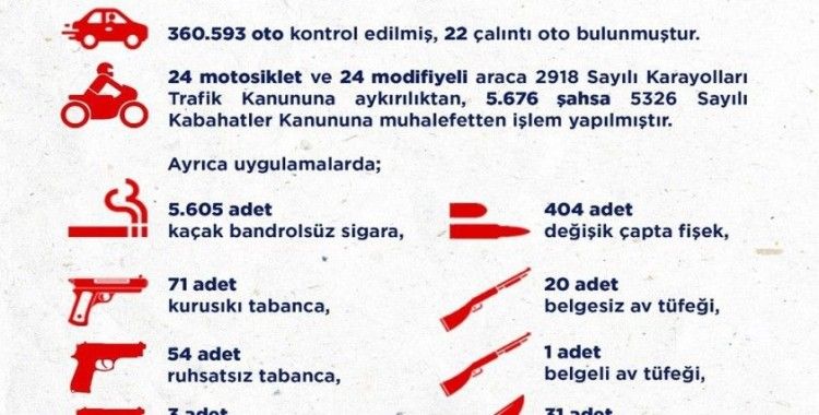 Ankara’daki son 2 haftalık asayiş olaylarında 304 kişi tutuklandı