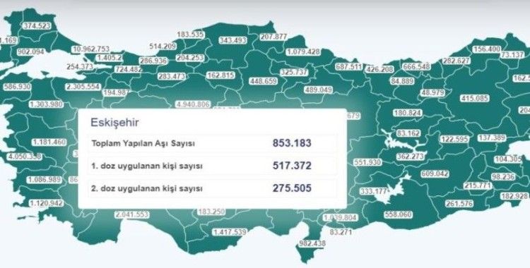 Aşılamada ülke 60 milyonu, Eskişehir 850 bini geçti