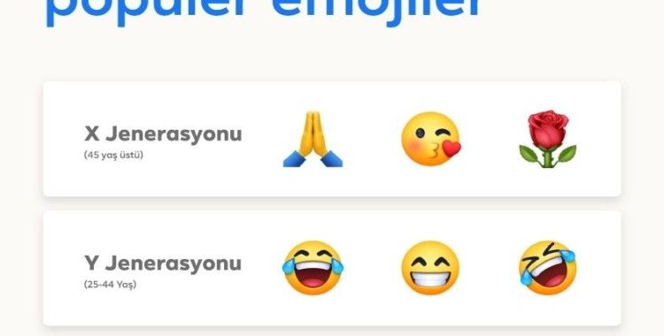 Türkiye’nin favori emojisi nazar boncuğu