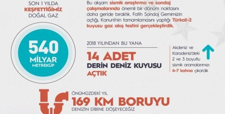 Cumhurbaşkanı Erdoğan: “Karadeniz’de açtığımız kuyular ilk değildir elbette son da olmayacaktır”