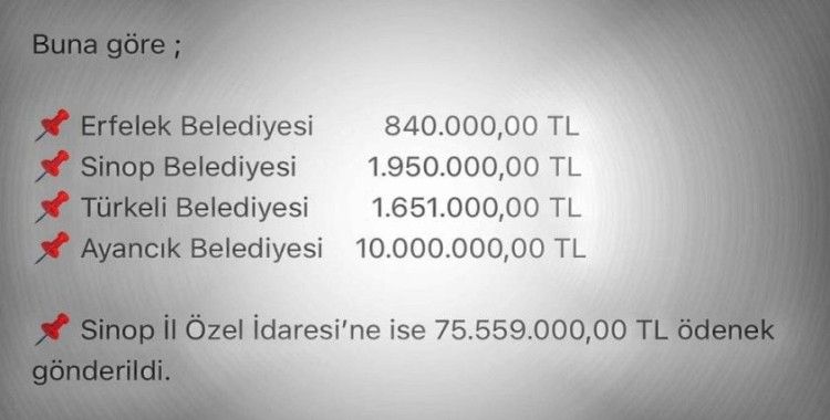 İçişleri Bakanlığı’ndan Sinop’a 90 milyon TL’lik ödenek