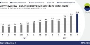 Polonya’da enflasyon 24 yılın zirvesinde