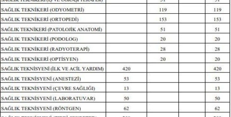 Sağlık Bakanlığı 31 bin 600 sözleşmeli personel alacak
