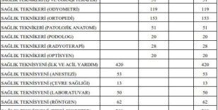 Sağlık Bakanlığı 31 bin 600 sözleşmeli personel alacak
