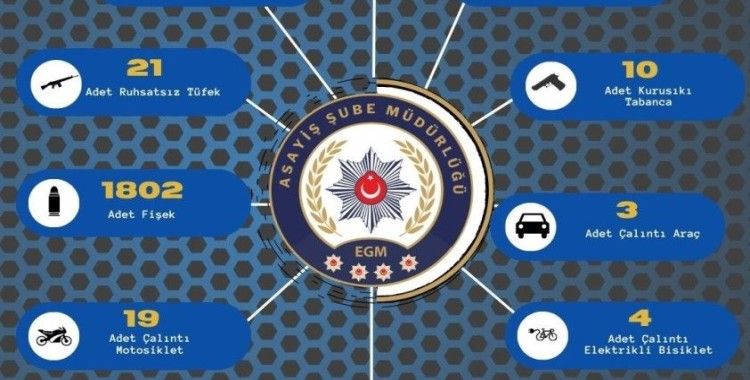 Adana’da bir haftada 167 ruhsatsız silah ele geçirildi
