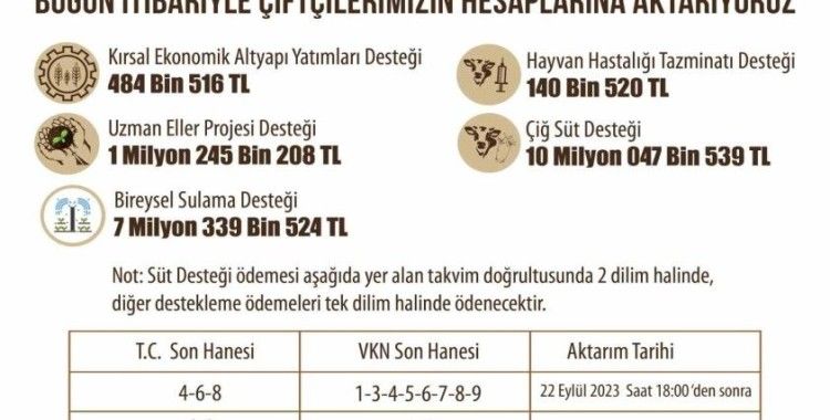 Eskişehir çiftçisine bu hafta da önemli destek
