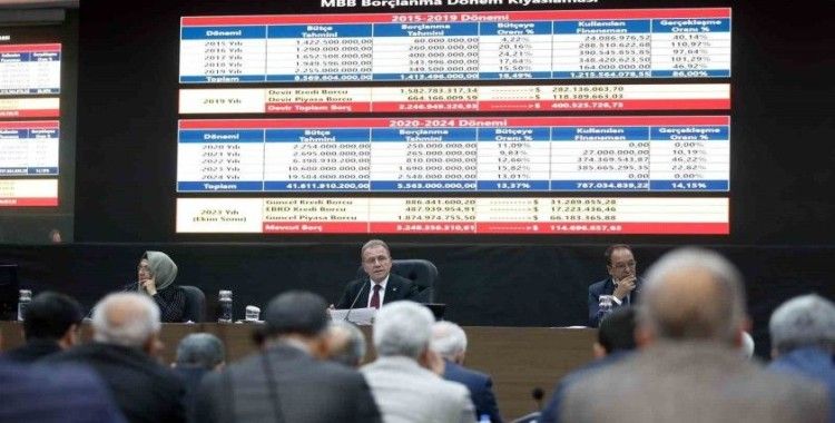 Mersin Büyükşehir Belediyesinin 2024 yılı bütçesi 19 milyar 584 milyon lira oldu

