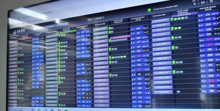 Su kalitesi, arıza ve kaçağa 289 noktadan 7/24 takip
