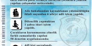 Umuma açık işyerleri ve metruk binalar kontrol edildi
