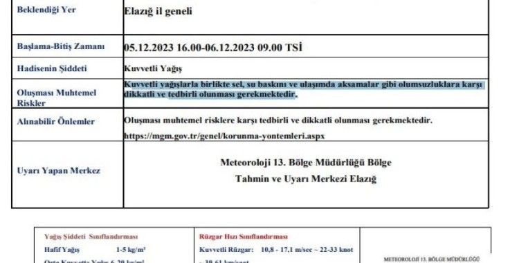 Meteorolojiden Elazığ için kuvvetli yağış uyarısı
