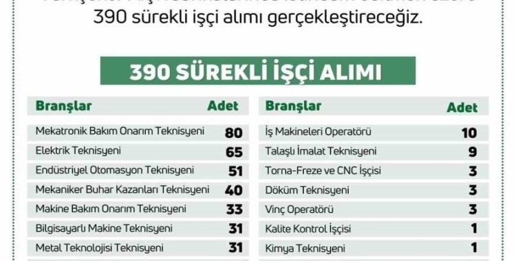 Bakan Yumaklı duyurdu: "Türkiye Şeker Fabrikalarına 390 sürekli işçi alımı gerçekleştirilecek"
