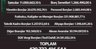 Denizlispor’un borcu 430 milyon lira olarak açıklandı
