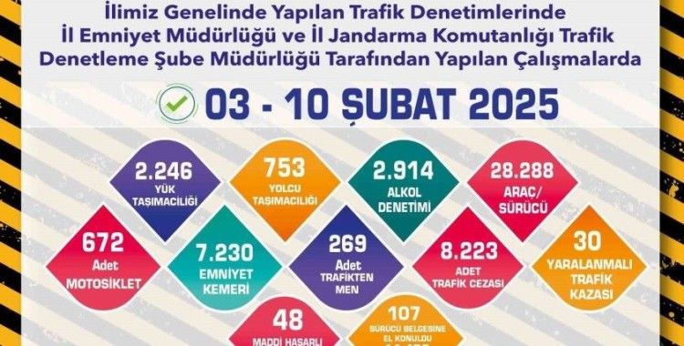 Trafik denetimlerinde 28 binden fazla araç ve sürücüsü kontrol edildi
