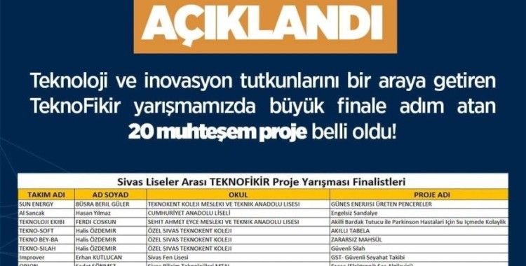 Özel Sivas Teknokent Koleji, TEKNOFİKİR Proje Yarışması’nda finale kaldı

