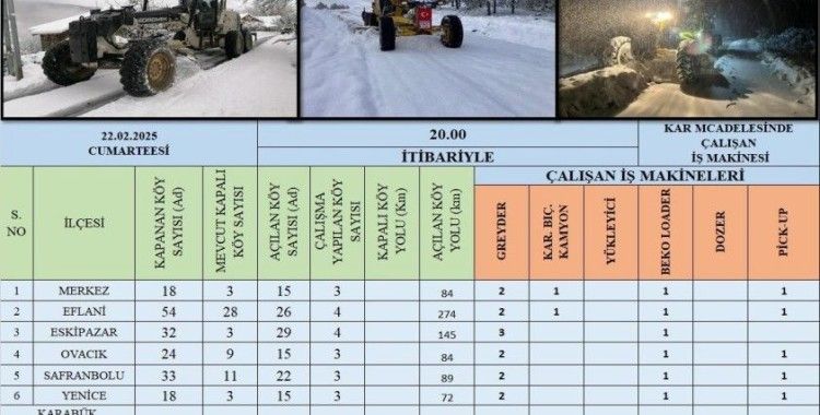 Kar sonrası kapanan 179 köy yolundan 122’si ulaşıma açıldı
