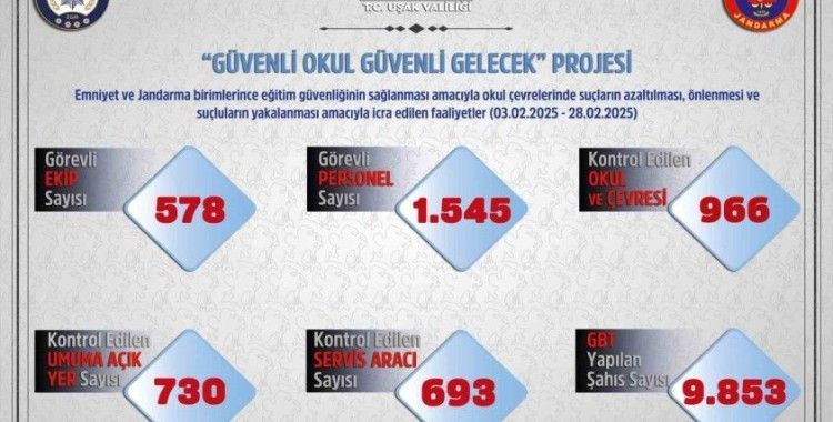 Uşak’ta polis ve jandarmadan okul çevreleri ve servislere sıkı denetim