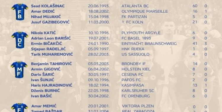 Edin Dzeko ve Hajradinovic'e milli davet