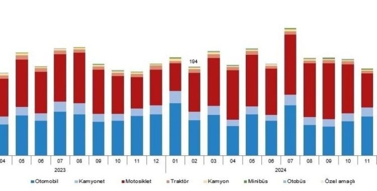Eskişehir’de trafiğe kayıtlı araç sayısı 369 bin 627 oldu
