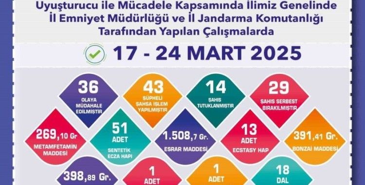 Uyuşturucu operasyonunda 14 şahıs tutuklandı
