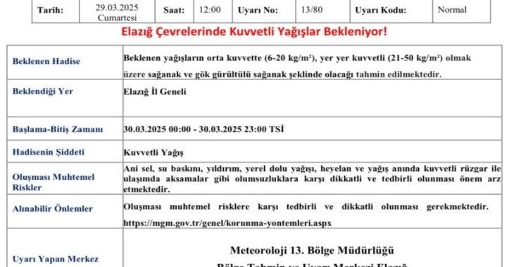 Meteorolojiden Elazığ için "kuvvetli yağış" uyarısı

